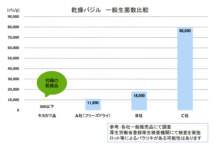 ピュアリバーベジの純野菜